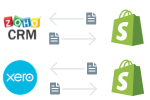 Shopify Ecommerce Online Shopping
